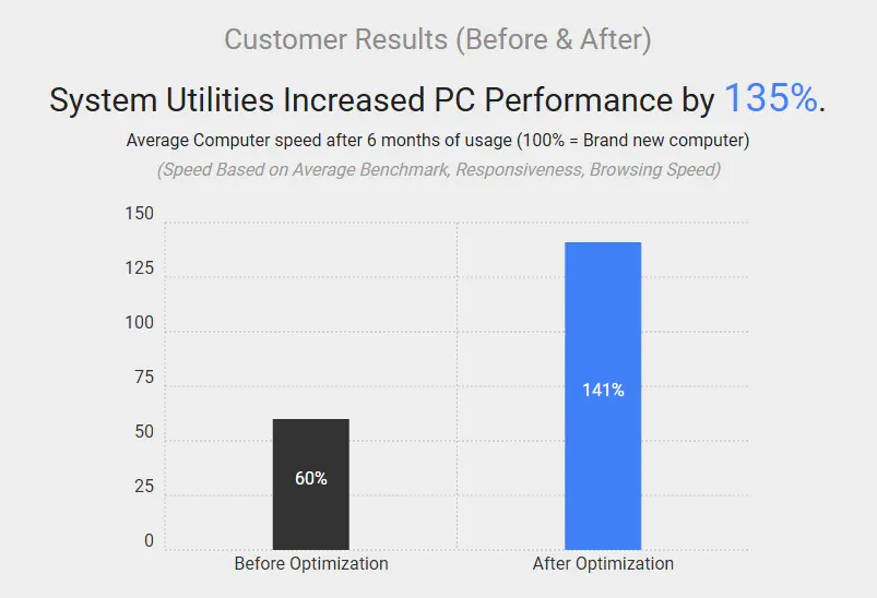 1-Click Maintenance automated system cleanup